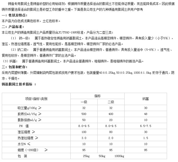 鑄造膨潤土技術指標